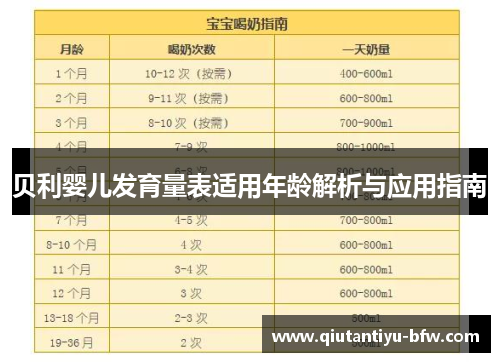 贝利婴儿发育量表适用年龄解析与应用指南