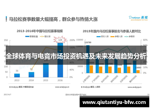 全球体育与电竞市场投资机遇及未来发展趋势分析