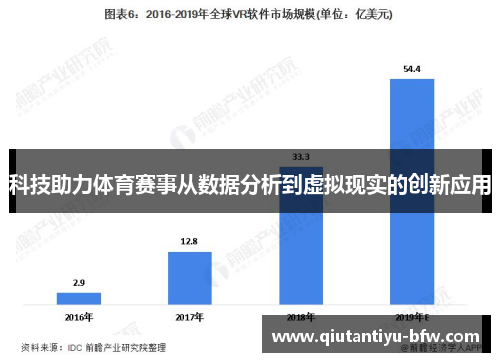 科技助力体育赛事从数据分析到虚拟现实的创新应用